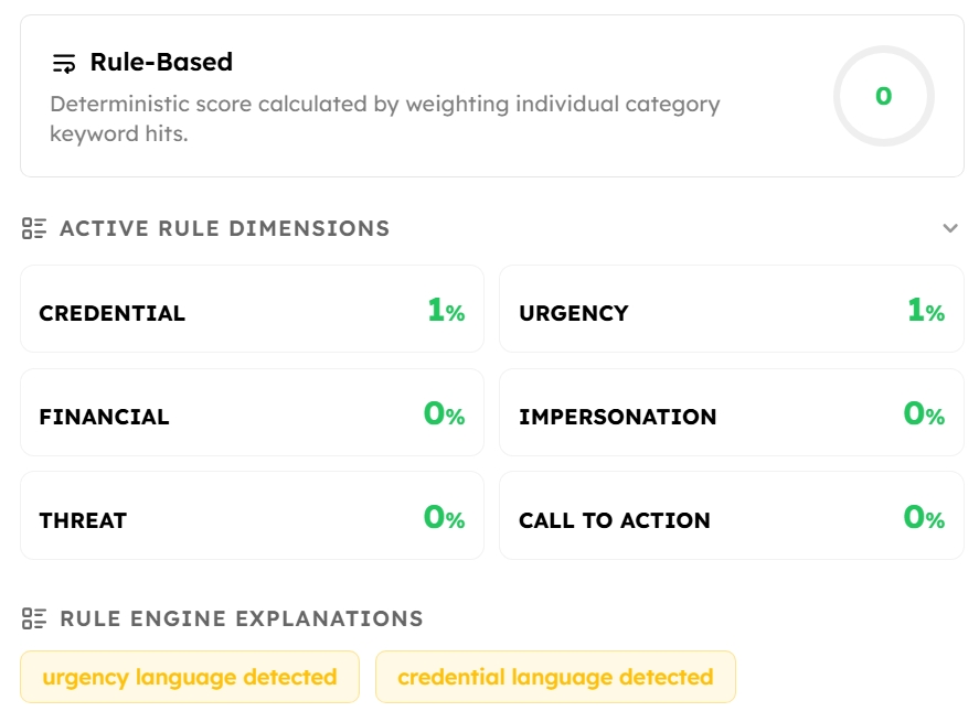 Classification