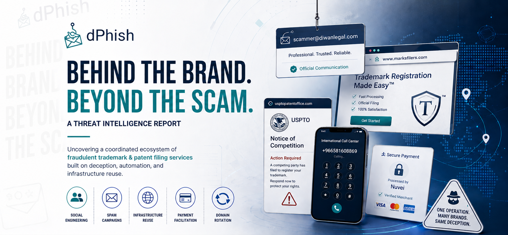 TradeMark Scam Threat Intelligence Report